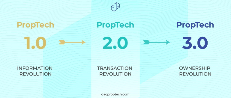 evolution of PropTech